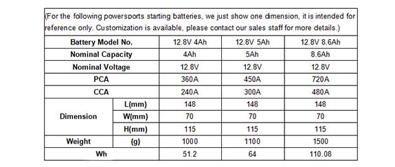 Powersport Starting Battery