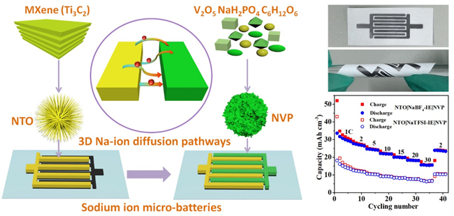 Quasi-Solid-State Sodium-Ion Micro Battery 