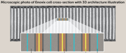 Enovix raises $45M; working to develop its 3D Silicon Lithium-ion technology for EV market