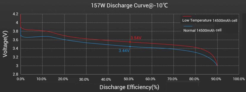 Tattu low temperature drone battery test