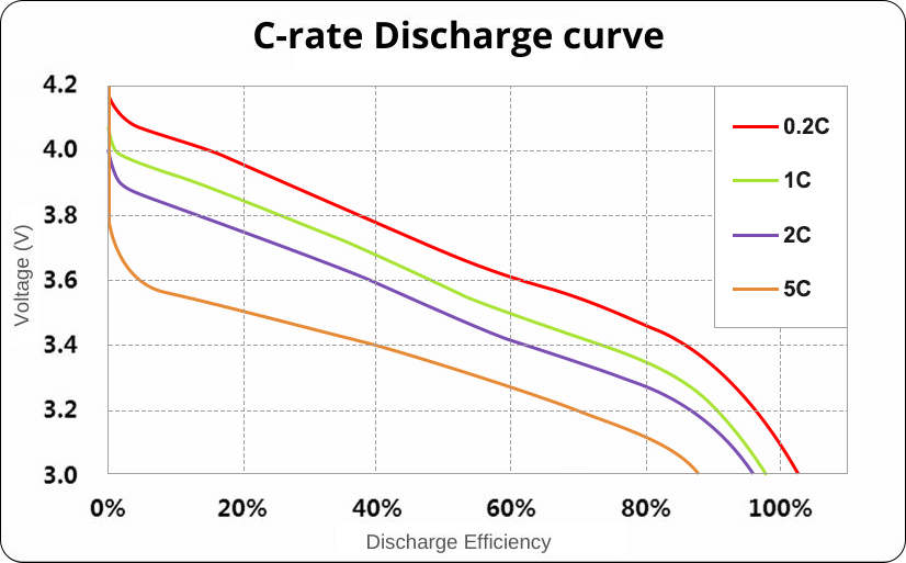 Grepow semi solid battery - capacity Retention can stay more than 80% after 1000 cycles