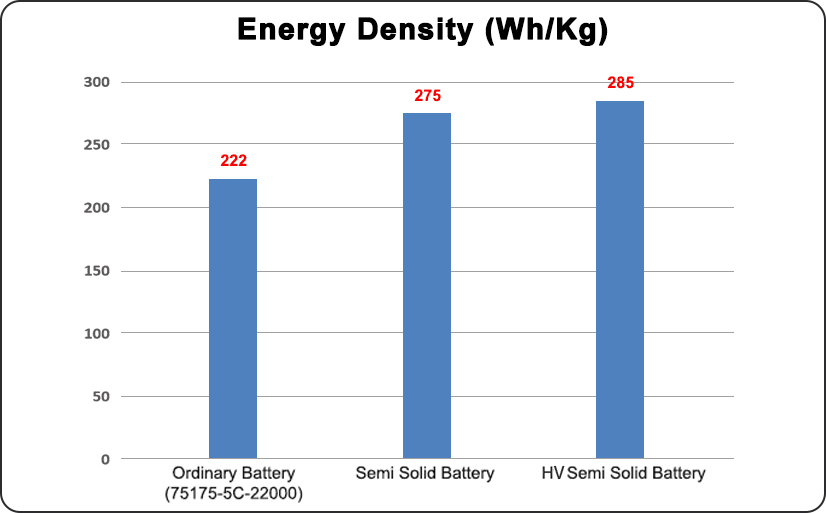 energy density comparison among different batteries