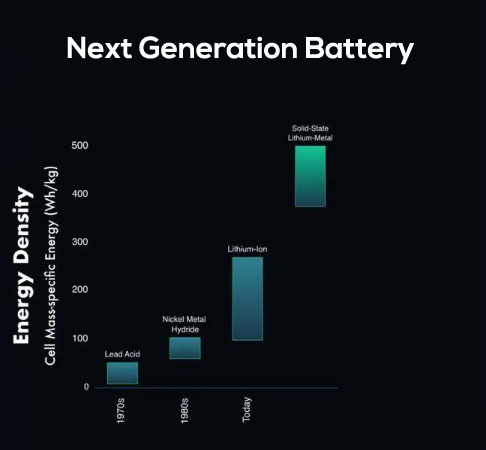 Next generation battery