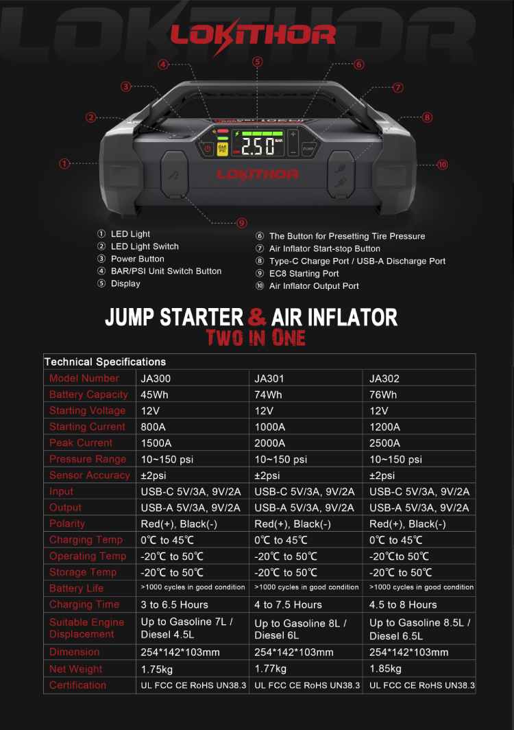 parameters For Lokithor J-series Jump starters 