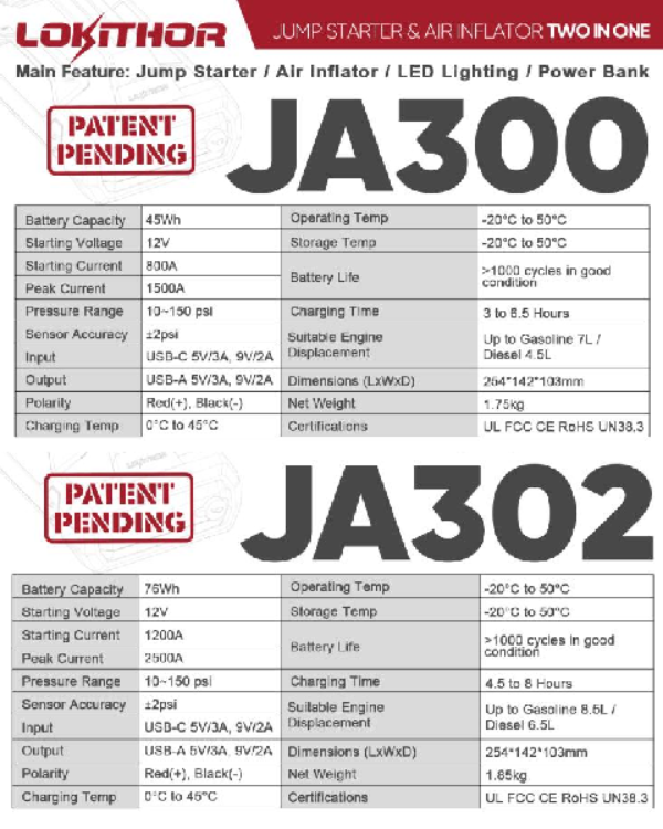 JA300 and JA302 Grepow 