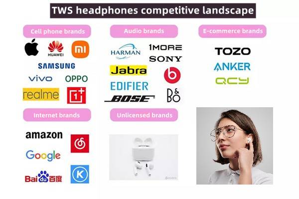 TWS headphones competitive landscape