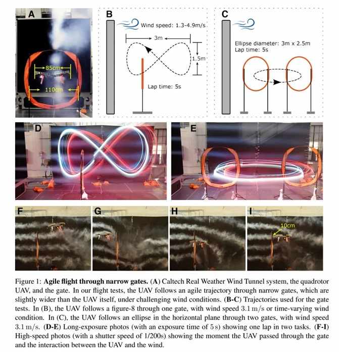 Neural Fly Drone with high perform - Grepow Battery