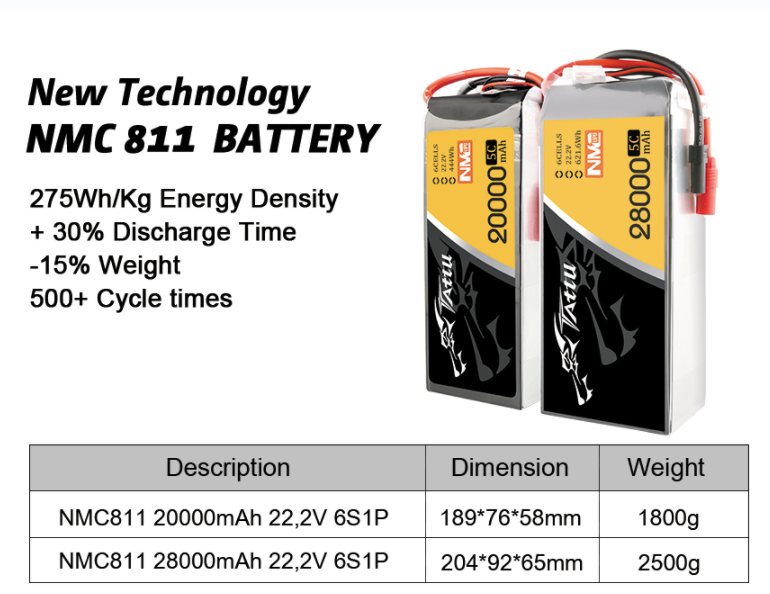 Grepow NMC 811 high energy density battery for UAV