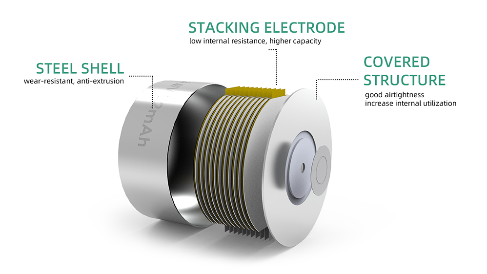 lithium ion button battery adopts the laminated (stacking) production process