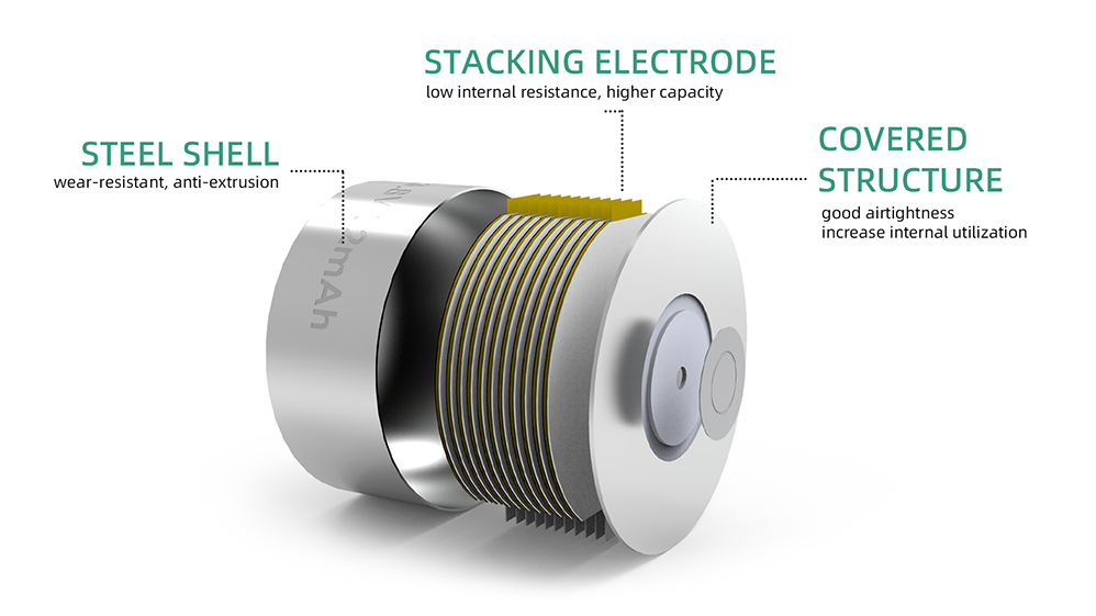 GRP1254G1 lithium ion button battery adopts the laminated (stacking) production process