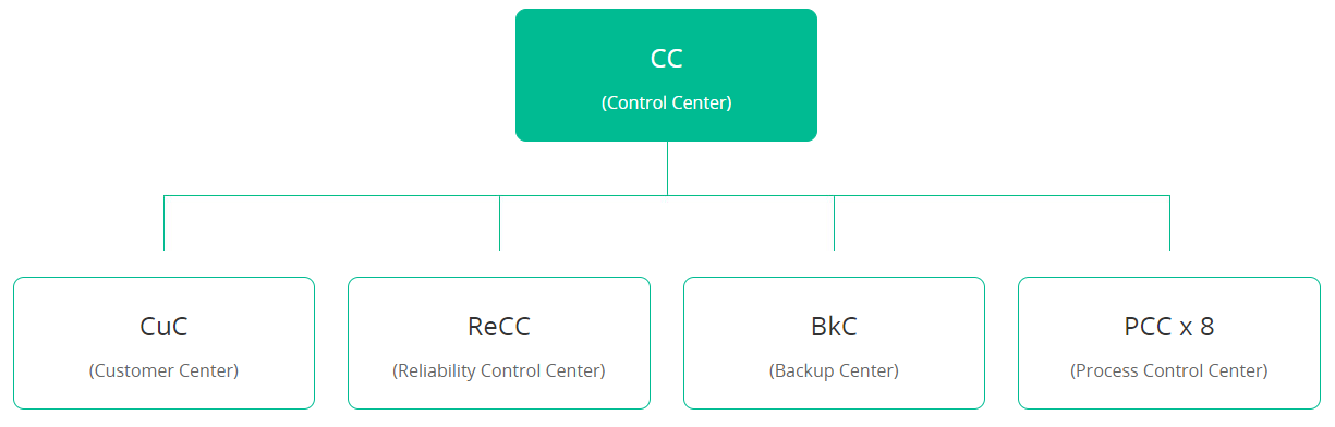 control center