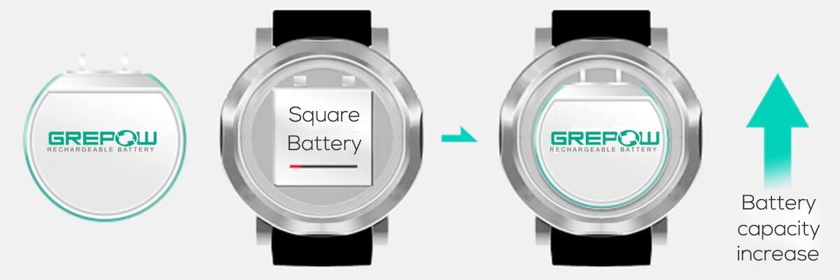 Grepow round shaped battery replacement for Smartwatch