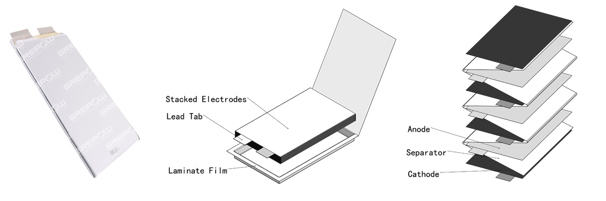 Grepow NMC811 battery uses a stacked-sheet pouch cell