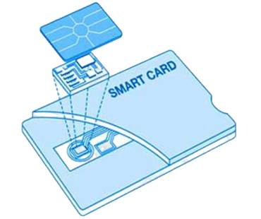 A smart e-card structure