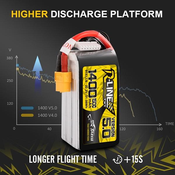Tattu Rline Version 5.0 Battery for FPV