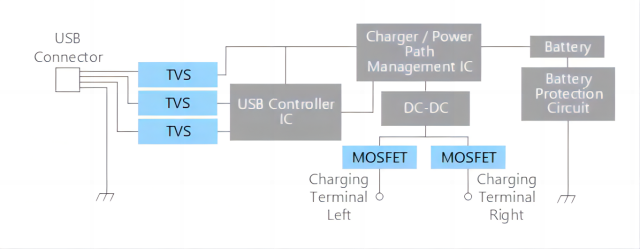 TWS charging case system block diagram