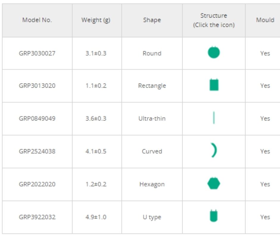 Grepow shaped batteries are produced exclusively for creativity. Here are some samples. Better charge and discharge is done with different shapes.