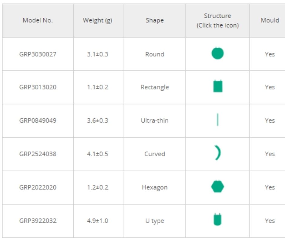 Grepow shaped batteries are produced exclusively for creativity. Here are some samples. Better charge and discharge is done with different shapes.