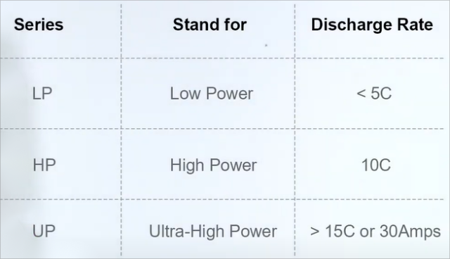 Grepow Battery Monday - Series of High discharge rate Ni-MH battery