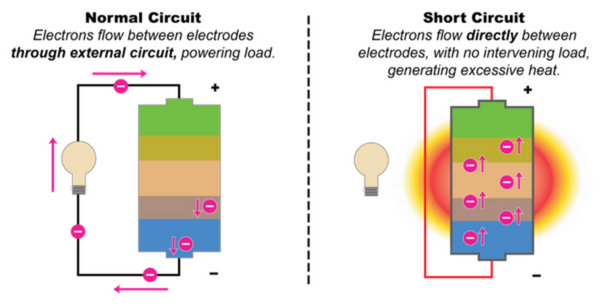 Can LiFePO4 batteries explode 1 normal circuit vs. short-circuit