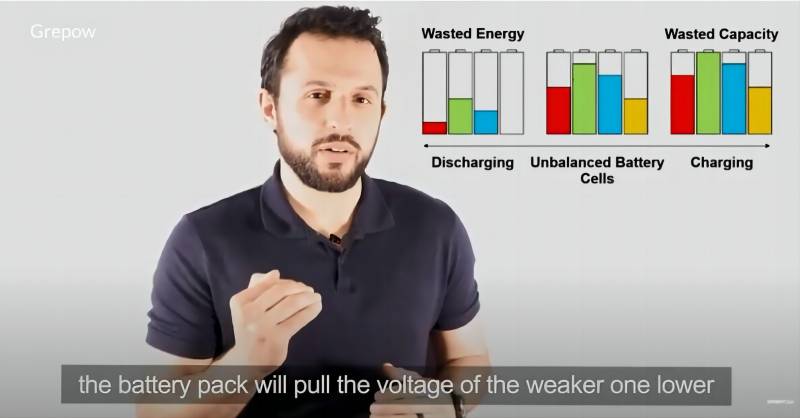 voltage gap will weaker one lower or even over-discharge cells | Grepow