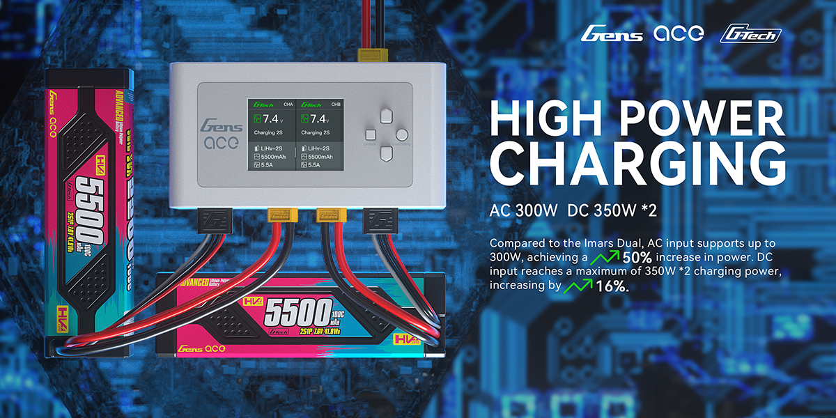 High power CHARGING is provided by Imars D300 Chargers 