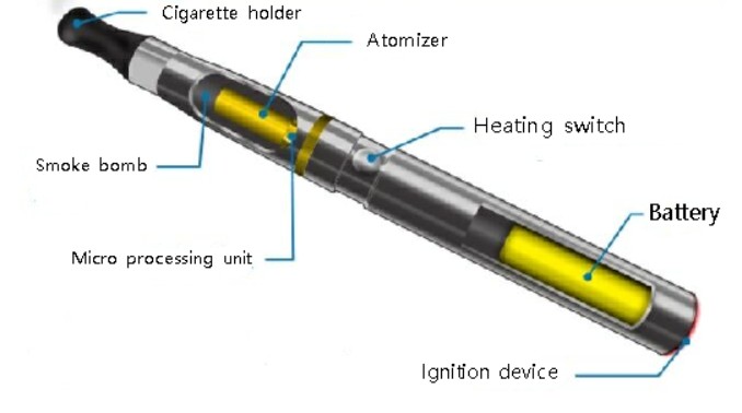 a structural diagram of a traditional vape