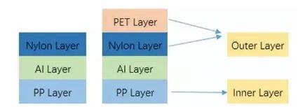 Structure of Aluminum plastic film