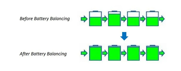 Battery Balancing Comparison