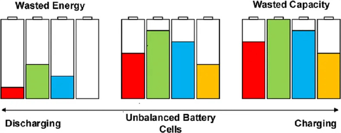 Battery cell balancing charging and discharge comparison
