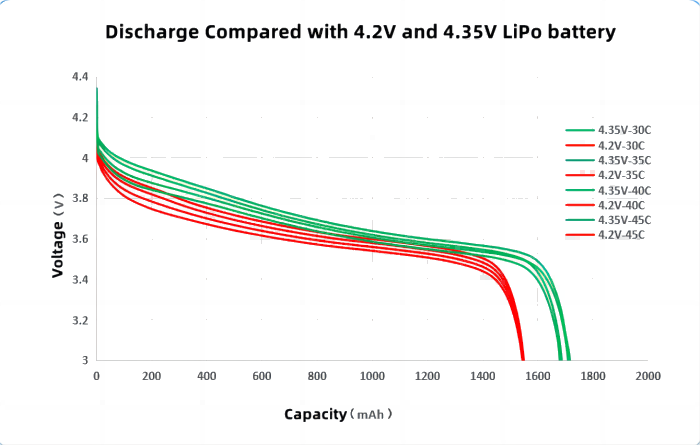 What is a Lithium ion Polymer High Voltage LiHv Battery