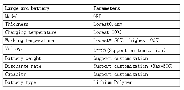 Parameter list of Grepow large curved battery
