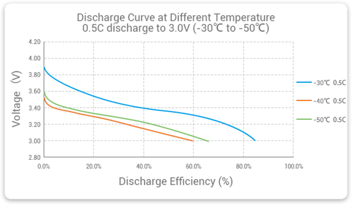 低温电池放电曲线_700.png
