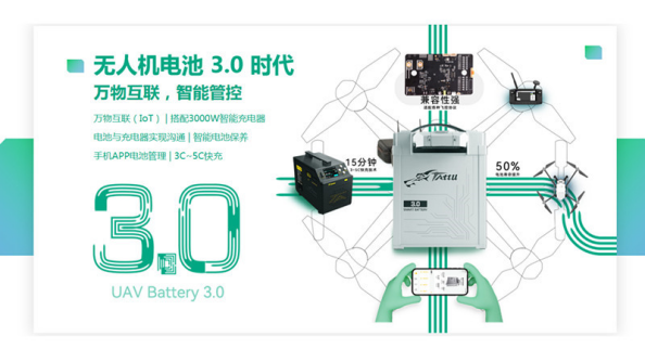 Grepow Drone Battery 3.0 Era