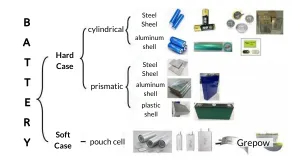 Battery shape classification | grepow