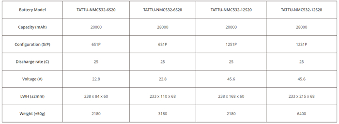 Grepow Tattu NMC 532 fast charging Lipo Battery Model