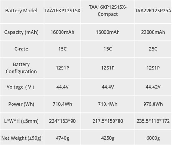 Specification of 12S Tattu Plus | Smart Lipo UAV Battery | Grepow Manufacture
