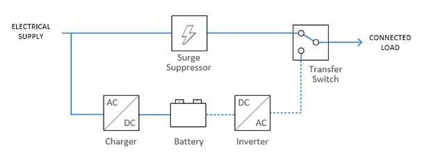 Key components of a UPS system.png