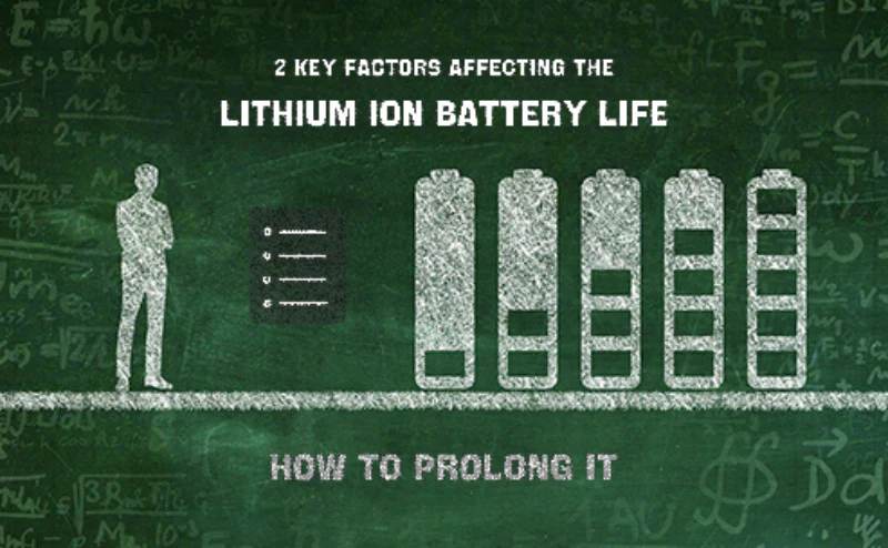 Lithium-ion Battery Cycle Life