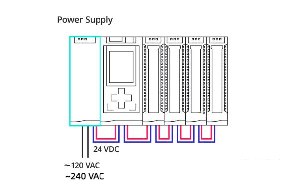 Power Supply of plc