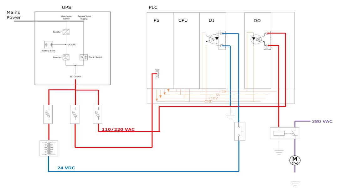 What Is UPS in PLC