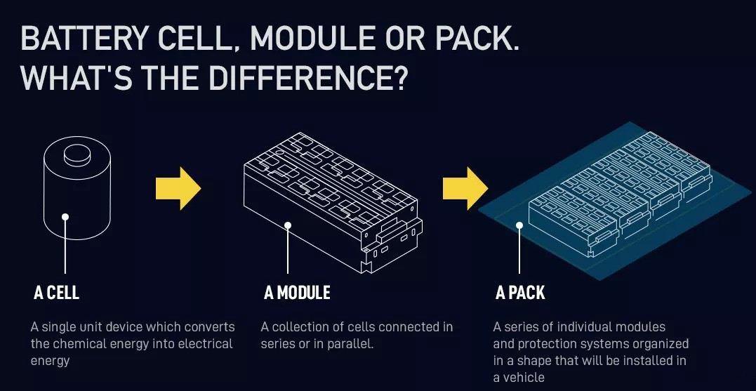 Lithium-ion cells - A grade vs B grade • EVreporter