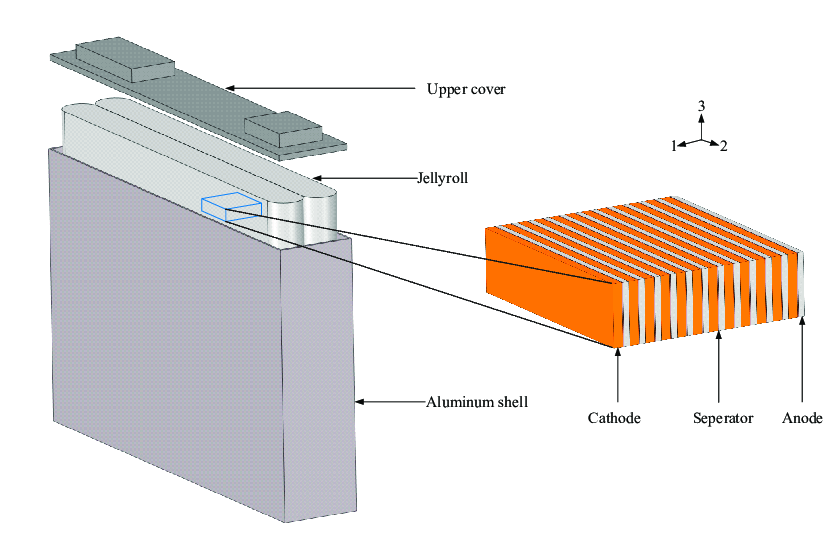 lithium prismatic cells