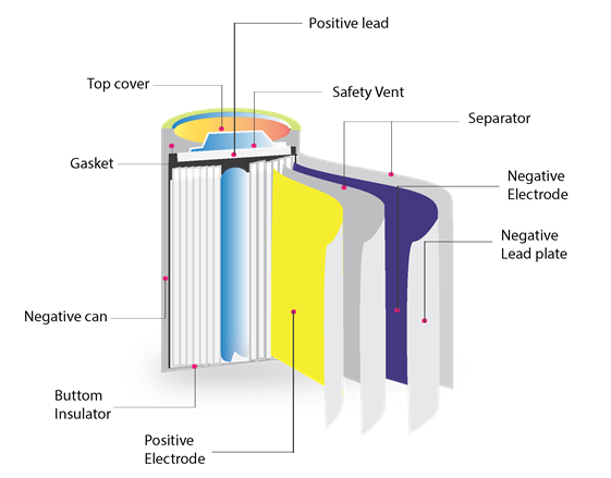 cylindrical lithium ion battery cells