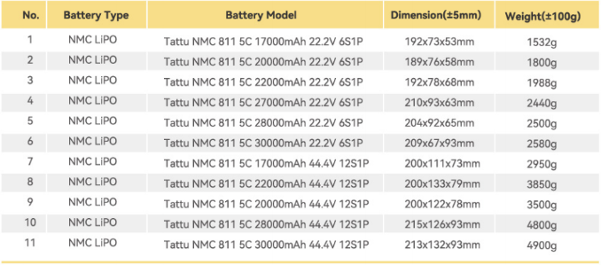 NMC 811 battery Solution.png
