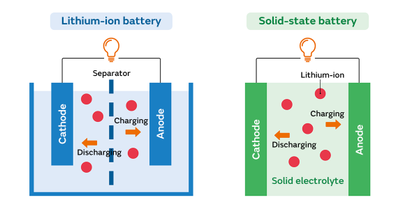 Solid-State Battery VS Lipo Battery.png