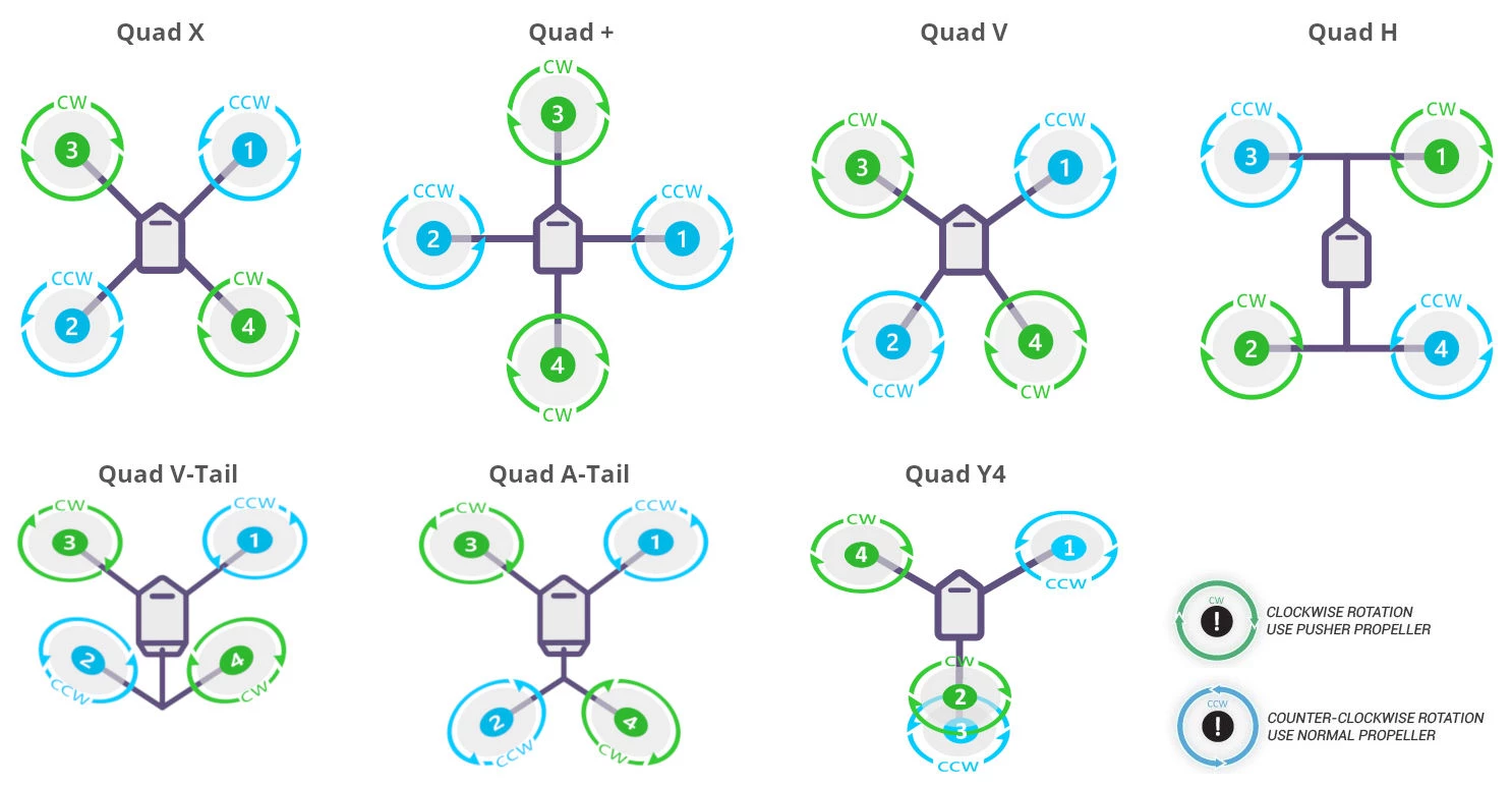 Types of Quadcopters