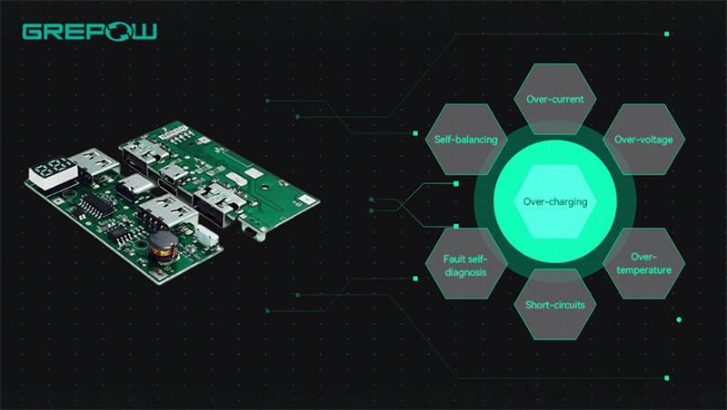 Intelligent BMS Configuration