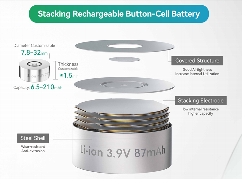 LI-ION BUTTON-CELL BATTERY  RECHARGEABLE POWER SOLUTION FOR HEARING-AIDS