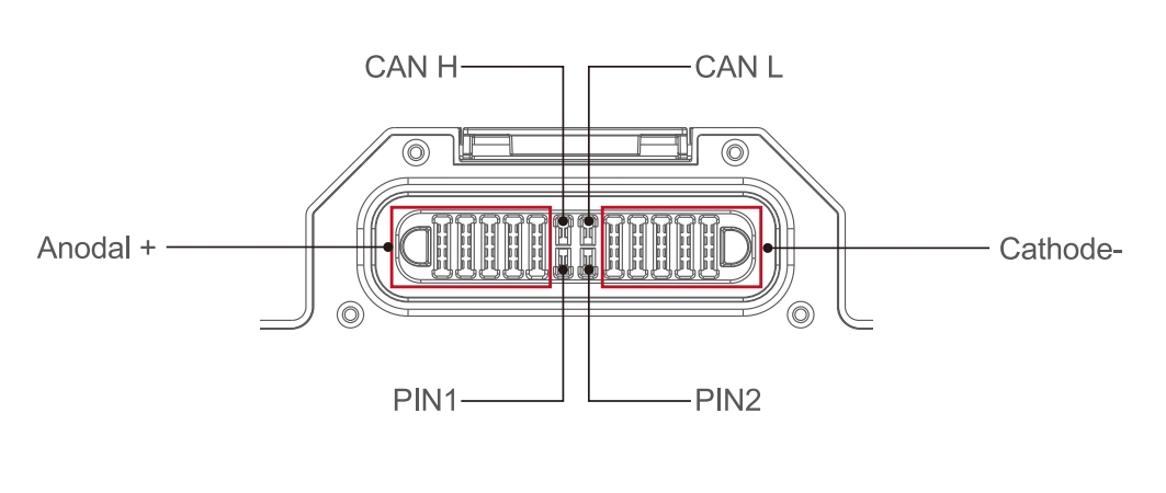 Drone Battery ACES Connector